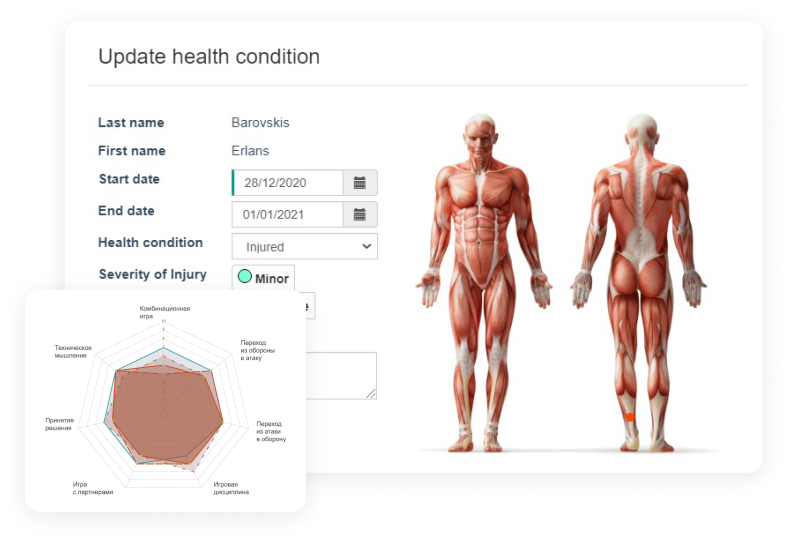 Progress
 and the condition of each player