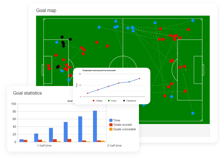 Detailed analytics of matches